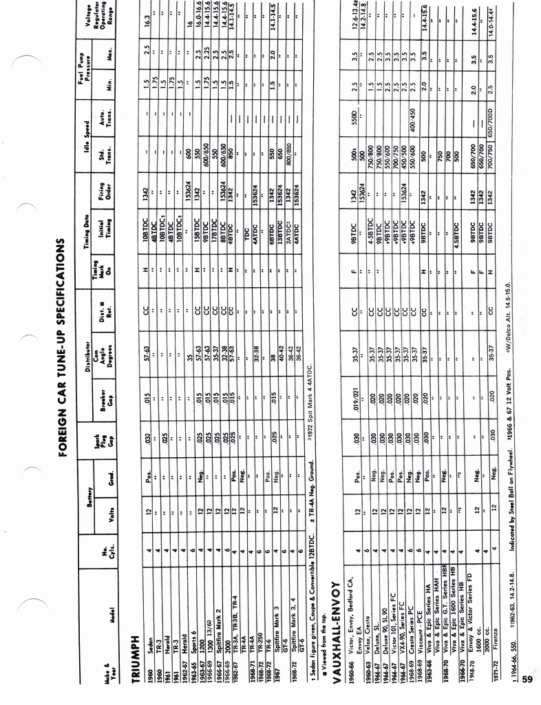 n_1960-1972 Tune Up Specifications 057.jpg